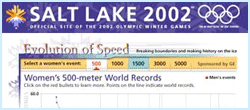 Official 2002 Winter Olympics Website